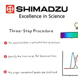 Illustration of Shimadzu i-PDeA process showing spectral data deconvolution in three steps with colorful graphics 