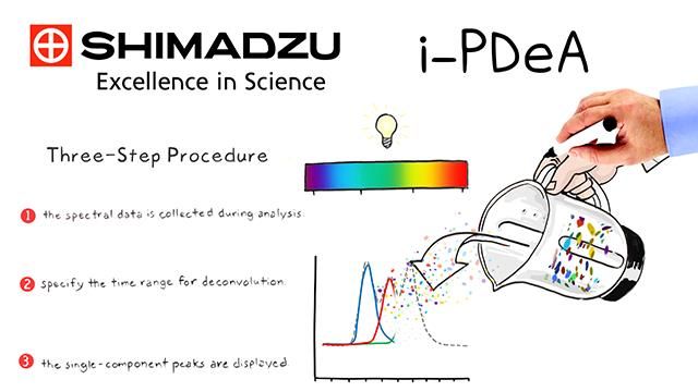 Illustration of Shimadzu i-PDeA process showing spectral data deconvolution in three steps with colorful graphics 