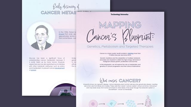 A snippet of cancer metabolism and genetics infographic on a dark purple background.